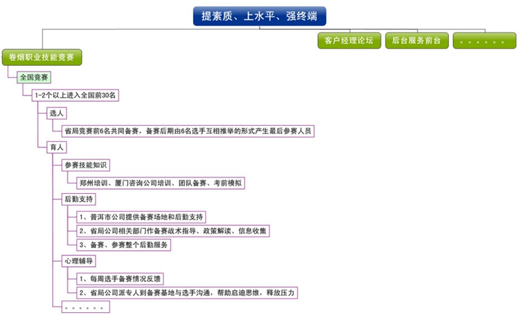 帮助前台成长　实现后台价值［图］