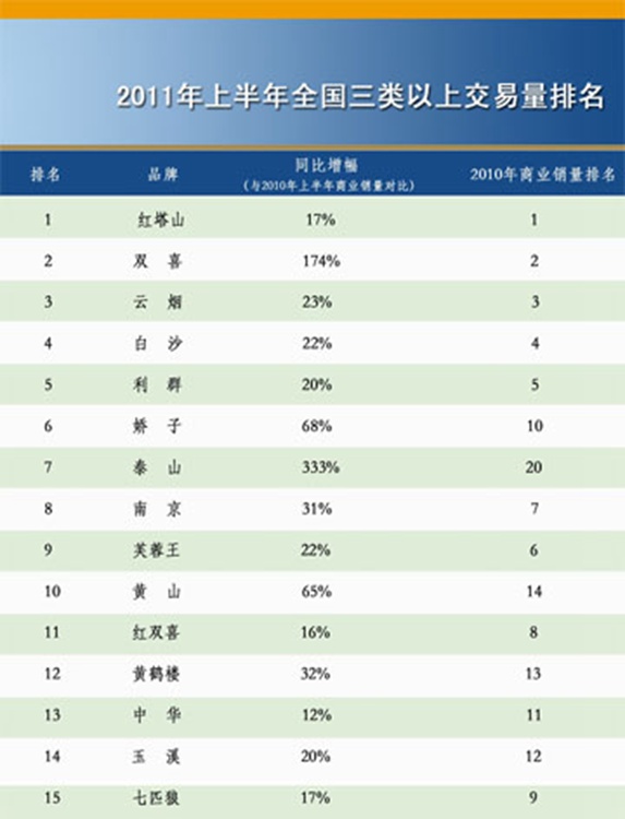 从现在开始——基于2011年的“十二五”品牌发展观察（图）