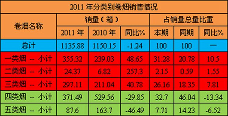 县级市场“节日”卷烟营销观察