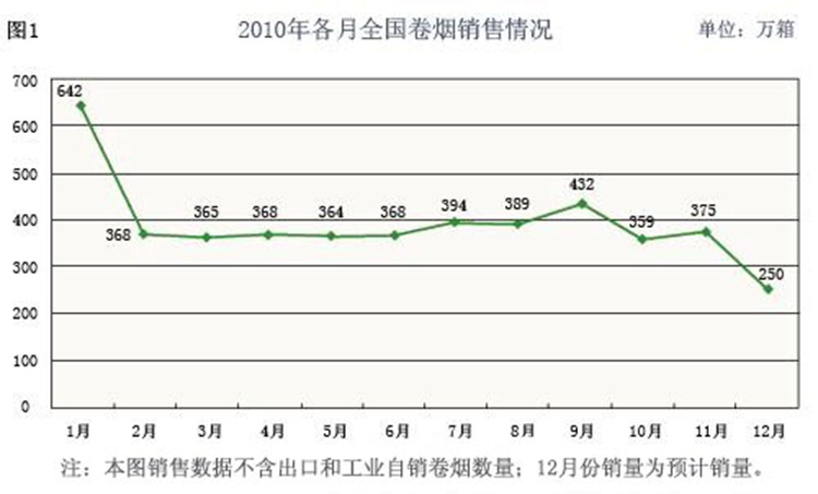 春节市场起好步　全年销售打基础