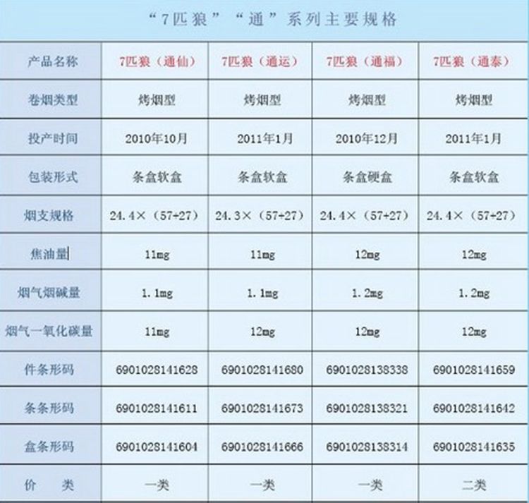 品牌寻路：从“七”到“7”的新跨越