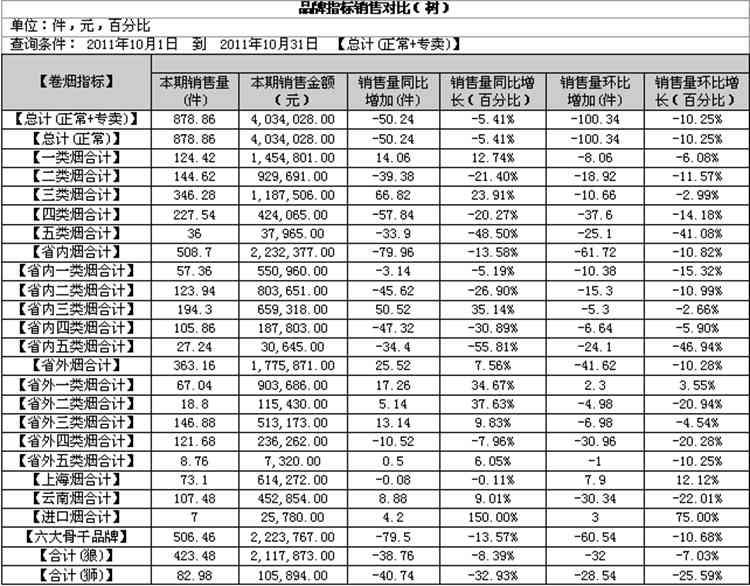 福建漳浦马坪10月份专卖管理重点分析