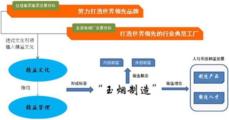 让全身毛孔都散发出精益气息（图）